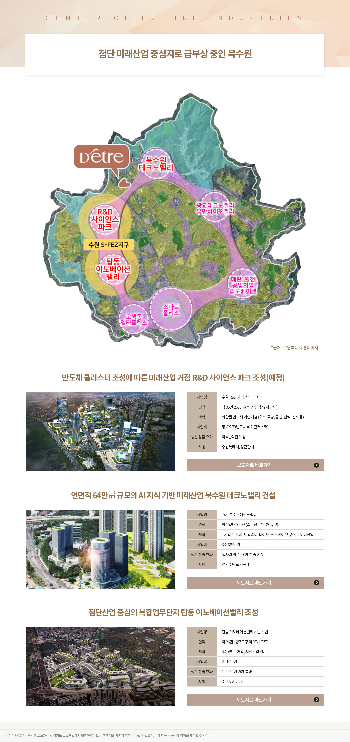북수원 디에트르 2차 인근 북수원 테크노밸리, 수원 R&D 사이언스파크, 탑동 이노베이션밸리 미래산업 입지 안내