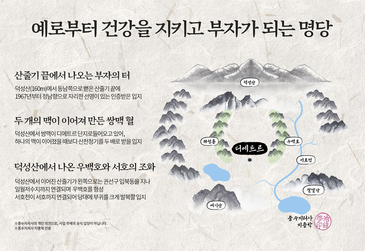북수원 디에트르 2차 주변 덕성산, 우백호와 서호천을 설명한 풍수지리 안내