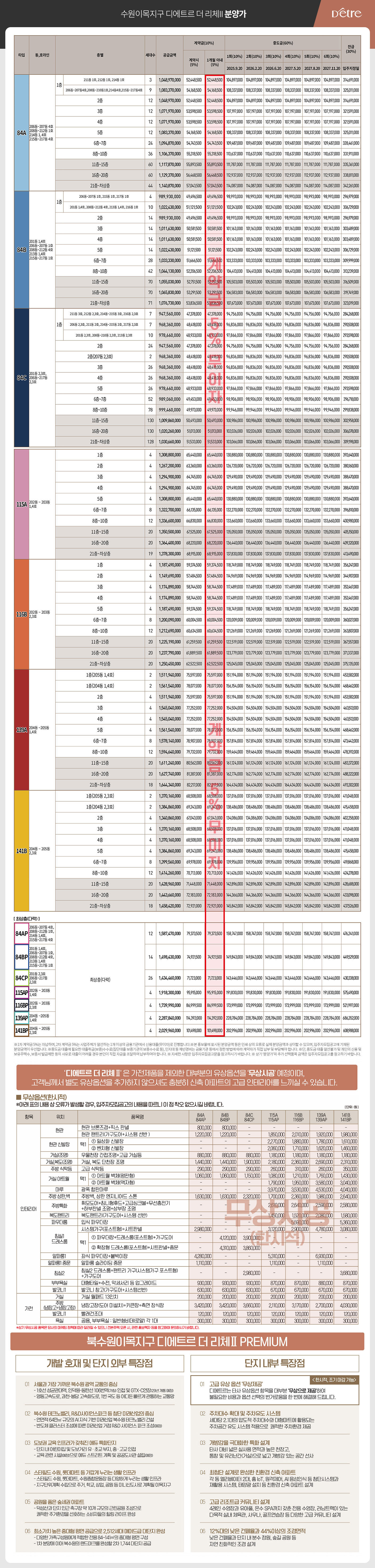북수원 디에트르 2차 타입별 분양가 및 공급안내